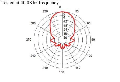 Chart - Pro-Wave Electronics 400ST/R160 Air Ultrasonic Ceramic Transducers